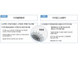 신한은행, 9월 가상영업점 ‘디지털영업부’ 오픈…디지로그 브랜치도 신설