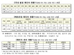 [표] 23일 코로나19 확진자 41명 증가...서울 19명 늘어
