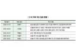 실손 청구 간소화 등 보험 입법 봇물