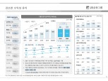 [금융사 2020 2분기 실적] 전북·광주은행, 코로나19 불구 수익성 최상위 수준 유지