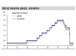 연준, 9월 FOMC에서 포워드 가이던스 제시하면서 완화기조 구체화할 것 - 신금투