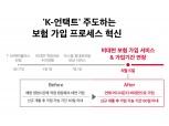 SK텔레콤, '인공지능 영상인식 기술'로 휴대폰 보험도 비대면 가입