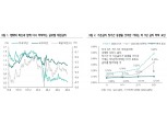 9월 FOMC 2% 이상 인플레 용인 논의 전망..美10년 금리 0.4%, 韓10년 1.2%까지 예상 - 하나금투
