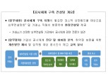 거래소, 36개 중소·혁신기업 대상 공시체계 구축 방문컨설팅 실시