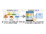 이커머스-금융권, 마이데이터 정보공개 범위두고 갈등