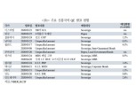 신흥국 QE 장기화될 경우 부작용 나타날 수 있어 - 국금센터