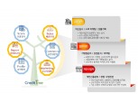 KB국민카드, 개인사업자 특화 신용평가 서비스 '크레딧 트리' 공개