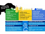 네이버·카카오·토스 ICT공룡, 금융시장 삼킨다