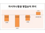 대한·아시아나항공, C-쇼크 ‘화물’로 극복