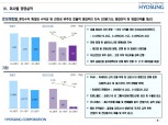 효성캐피탈 본입찰 3파전…이르면 내주 우선협상대상자 결정