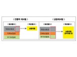 공동재보험 시대 개막…역마진 해소 기대