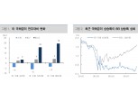 美 금리 상승세, 단기적으로 금융시장 변동성 확대 가능성 - 대신證
