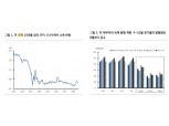 FOMC 의사록 매파적으로 해석됐지만 금리 상승은 제한될 것 - KB證