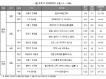 [8월 4주 청약일정] ‘힐데스하임 천호’ 등 7곳, 3477가구 청약 접수