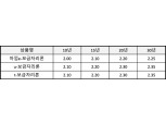 주금공, 9월 보금자리론 금리 최저 2.00%…두 달 연속 0.1%p 인하