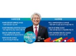 [지방금융 글로벌 청사진 ②] 김태오 회장, ‘글로벌 100년’ DGB 청사진 그린다