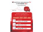 KT, 갤럭시 버즈 라이브 ‘레드’ 색상 단독 출시