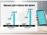 에임, 상반기 자문자산 계약 금액 전년대비 1060% 증가