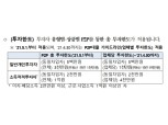 온투법 27일 시행…“미등록 영업 시 형사처벌”