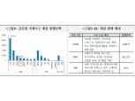 EU공동채권, 채권시장 활성화 촉매제..獨국채 대체하기보다는 보조수단 역할 - 국금센터