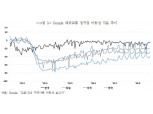 "코로나19 재확산, 보험 대면채널 영업환경 위축 지속"