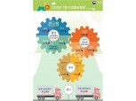 7월 광공업생산 1.6% 증가...2달 연속 반등했으나 반등폭 예상보다 제한 - 통계청(종합)