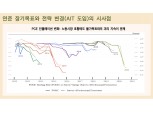 연준 AIT 도입은 커브 스티프닝과 위험선호 확대 요인 - 메리츠證