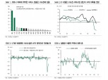 올해 성장률 전망 -0.9%→-1.6%로 하향 조정..서비스업 부진과 민간소비 타격 - DB금투