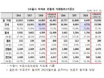 국토부 “8월 서울 전・월세 전환 추세 큰 변동없다”