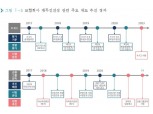 "'위기의 보험산업'…위험관리 지배구조 확립해야"