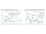 4차추경 우려 대부분 가격에 반영..3년 0.85%, 10년 1.40% 선에서 시장안정 예상 - 하나금투