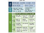 '관제펀드' 논란에…금융위 "뉴딜펀드, 차별화된 강점 있다"