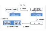 신용보증기금, 한국콘텐츠진흥원과 '콘텐츠 IP 보증' 도입