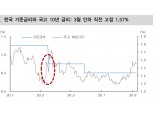 한은 단순매입으로 확인된 통화당국이 보는 금리고점은 10년 기준 1.5%대 - 대신證