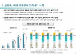 은퇴 후 걱정 없는 '금(金)퇴족'…"40대부터 격차…펀드·연금·신탁 비중 커"