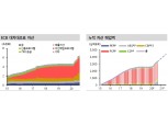 ECB 환율과 물가 낙관..추가 부양책은 내년 예상 - 신금투