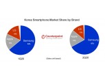 2분기 국내 스마트폰 시장 회복세…아이폰SE가 판매량 ‘1위’