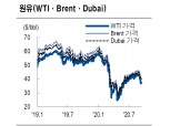 원유 40불 하회와 수급우려, OPEC+ 해법이 관건 - NH證