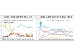 달러 패권 급속한 와해 힘들어...장기적으로는 팍스 시니카, 혹은 다극 체제 - 국금센터