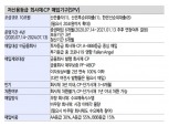 크레딧물 캐리매력 부각시점 주목..단기자금 이슈 소멸되면 강보합 전환 예상 - 신금투