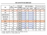 한국FPSB, 제76회 AFPK 자격시험 합격자 902명 발표