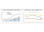 중국 WGBI 편입 시 18~24개월에 걸쳐 최대 1500억달러 자금 유입 기대 - 국금센터