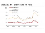 신용스프레드 확대, 가격메리트, 긴 연휴 등으로 크레딧채권 약세 가능성 제한적 - 한화證