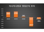 2.4조 긴급자금 투입 아시아나항공, 직원 비리 등 ‘악화일로’