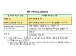 한국은행, 무위험지표금리(RFR) 후보에 콜금리2개, RP금리 2개 선정...연내 확정 예정