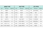 주식투자자들, 그간 주가 급등과 연준의 숨고르기 감안해서 접근해야 - 하나금투