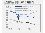 미국 연준 MMT 활용한 실질금리 통제 - NH證