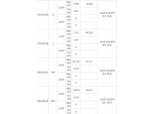 삼성물산 컨소시엄, 부산 ‘레이카운티’ 전평형 1순위마감…경쟁률 최고 735대 1