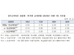 10월중 보금자리론 10년~30년, 최저 2.00~2.25%에 이용 가능