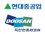 현대重, 두산인프라코어 인수 본계약 체결
